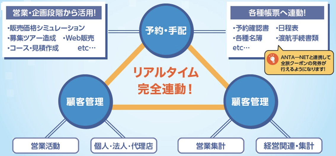 リアルタイム完全連動